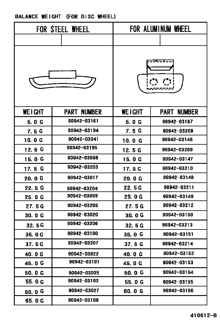 Toyota RAV4 车轮和车轮盖 EPC diagram — 410612B