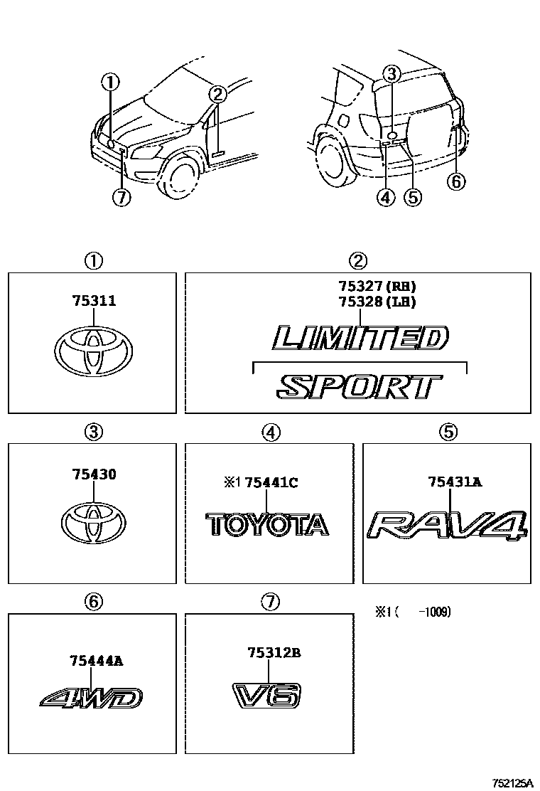 Toyota RAV4 徽标和铭牌 EPC diagram — 752125A