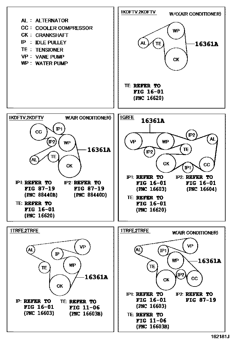 Toyota HILUX V-Belt EPC diagram — 162181J